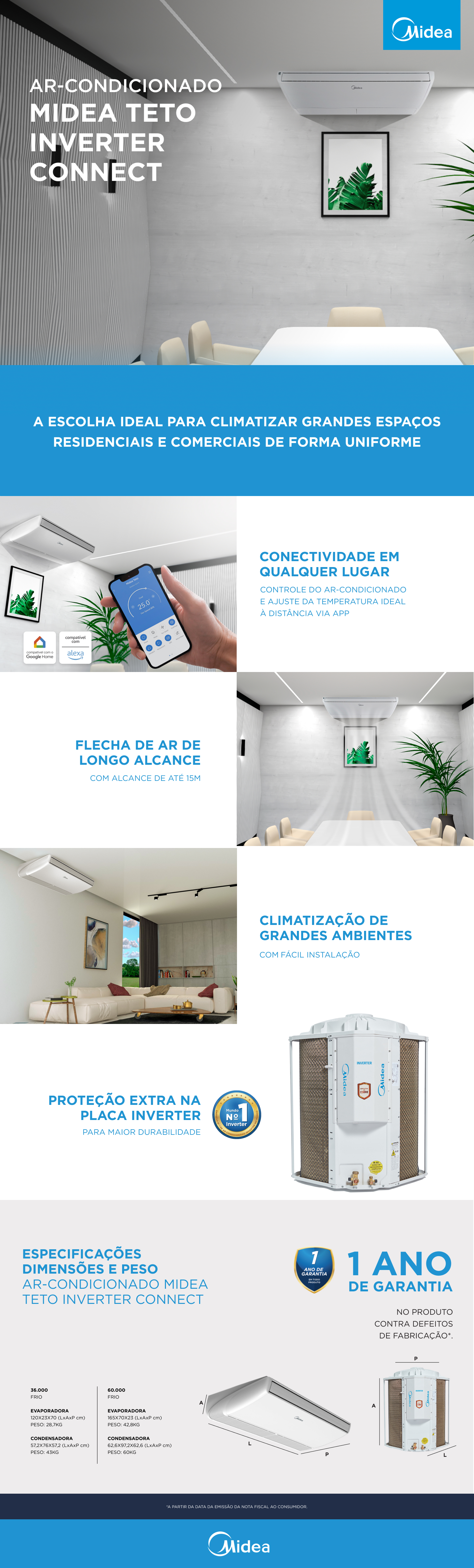 Ar Condicionado Teto Midea